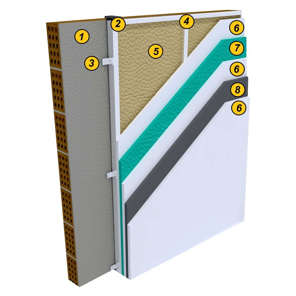 Tek Yön Duvar Yalıtım 50 DB